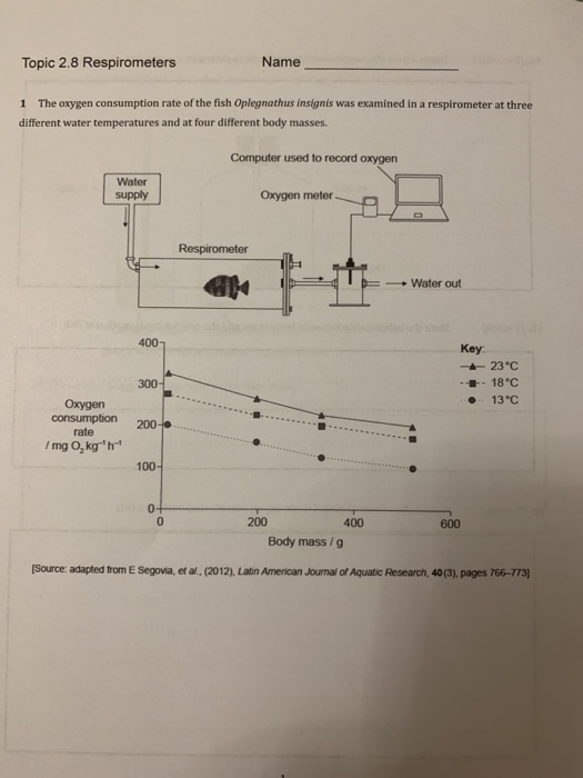 Topic 2.8 Respirometers Name 1 The oxygen consumption rate of the fish Oplegnathus insignis was examined in a respirometer at
