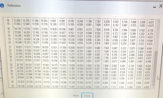 Reference 14 13.004 12.106 11296 10 563 9899 9295 8.745 8244 7786 7367 6628 6002 5724 5468 5008 4611 5 13865 12 849 11.938 11.118 10380 9712 9,108 8559 801 7606 6811 6142 5875575 5.092 4675 6 14718 13578 12561 1652 10 838 10 106 9447 8851 8313 7824 6974 6265 5954 5 669 5.162 4730 7 15562 14.292 13.166 12.166 11274 10477 9.763 9.122 8544 8022 7,120 6373 6047 5.749 5222 4.775 18 16.398 14.992 13.754 12659 11690 0.828 10.059 9372 8756 8.201 7250 6467 6128 5818 5273 4812 9 17 226 15678 14324 13134 2085 8 0336 9604 8950 8365 7366 6550 6198 5877 5316 4844 20 18 046 16351 14877 13590 12462 1170594 9818 9129 8514 7469 6,623 6259 5929 533 4870 21 18 857 17011 15415 14029 12821 1164 1083 10017 9292 8649 7562 6687 6312 5973 5384 4.691 22 19.660 17 658 15937 14451 3163 12042 11.061 10201 9442 8.772 7.645 6.743 6359 6011 5410 4909 23 20456 18292 16 444 14.857 13.489 12.303 11272 0.371 9580 8.883 7.718 6.792 6.399 6.044 5432 4925 24 21243 18914 16936 15247 13799 12550 11469 10529 9707 8985 7.784 6835 6434 6073 5451 4937 25 22023 19 523 17413 15622 14094 12783 11654 10 675 9823 9077 7843 6873 6464 609 5467 4948 26 22 795 20 121 17877 15983 14375 13003 11826 10810 9929 9.161896906 6491 6.118 480 4956 27 23560 20707 18327 16330 14 643 13211 11987 10.935 10.027 9237 7943 6935 6514 6.136 5492 4964 28 24.316 21 281 18.764 16.663 4898 13406 12.137 1051 10.116 9.307 7.984 6961 6534 6.152 5502 4970 29 25066 21844 19,188 16 984 15,141 13591 227811158 10198 9.370 8022 6983 6551 6.166 5510 4975 30 25 808 22 36 19 600 17 292 15 372 13,765 12 409 11258 10274 94270557.003 6566 6177 5517 4979 40 32 835 27355 23 115 19793 17159 15046 13332 1125 107579779 8244 105 6642 6233 5548 4997 5039 195 31424 25730 21482 18.256 15 762 13801 12233 10952 9915 8304 713 665 624 5554 49 Print Done