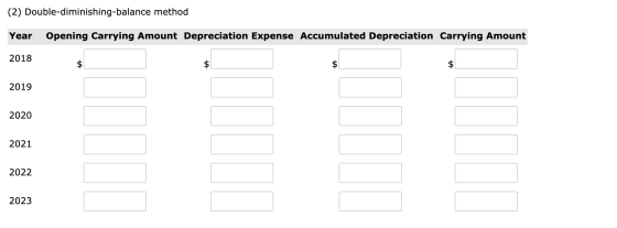 (2) Double-diminishing-balance method Year Opening Carrying Amount Depreciation Expense Accumulated Depreciation Carrying Amo