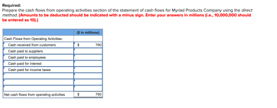 Required: Prepare the cash flows from operating activities section of the statement of cash flows for Myriad Products Company