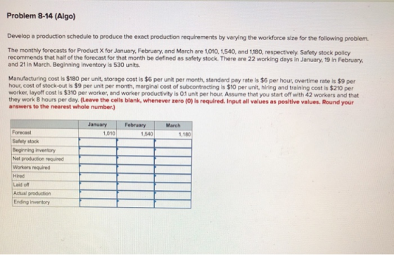Problem 8-14 (Algo) Develop a production schedule to produce the exact production requirements by varying the workforce size