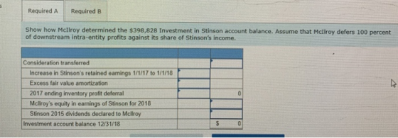 Required A Required B Show how Mcllroy determined the $398,828 Investment in Stinson account balance. Assume that Mcllroy def
