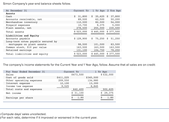 Simon Companys year-end balance sheets follow. Current Yr 1 Yr Ago 2 Yrs Ago At December 31 Assets Cash Accounts receivable,