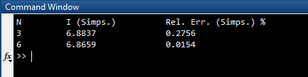 Command Window N I (Simps.) 3 6.8837 6 6.8659 fx >> | Rel. Err. (Simps.) % 0.2756 0.0154