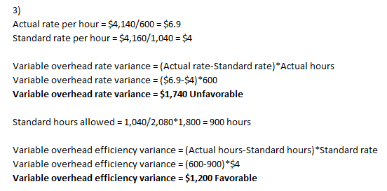 Actual rate per hour = $4,140/600 = $6.9 Standard rate per hour = $4,160/1,040 = $4 Variable overhead rate variance = (Actual