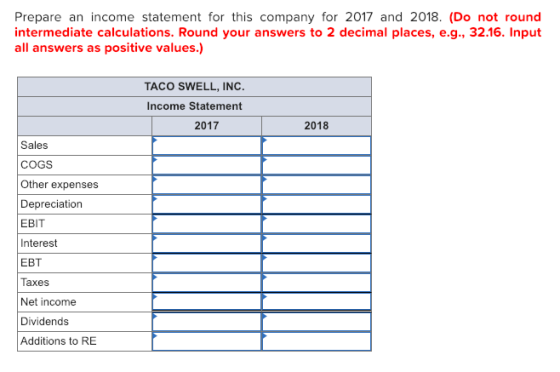 Prepare an income statement for this company for 2017 and 2018. (Do not round intermediate calculations. Round your answers to 2 decimal places, e.g., 32.16. Input all answers as positive values.) TACO SWELL, INC. Income Statement 2017 2018 Sales COGS Other expenses Depreciation EBIT Interest EBT Taxes Net income Dividends Additions to RE