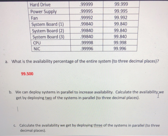 Hard Drive Power Supply Fan System Board (1) System Board (2) 99.999 99.995 99.992 99.840 99.840 99.840 99.998 99.996 99995 .99992 99840 99840 System Board (3) 99840 99998 99996 CPU NIC a. What is the availability percentage of the entire system (to three decimal places)? 99.500 We can deploy systems in parallel to increase availability. Calculate the availability we get by deploying two of the systems in parallel (to three decimal places). b. Calculate the availability we get by deploying three of the systems in parallel (to three decimal places). c.