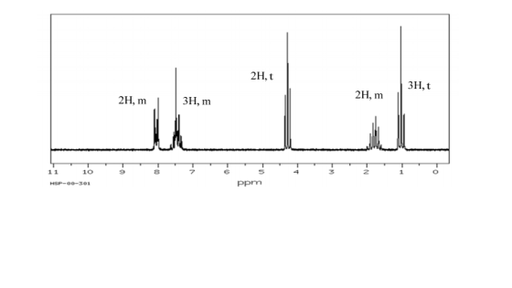 2H.t 2H.m | 3H,t | 2H, m | | 3H, m | 1 1 HSP-00-301 Ppm
