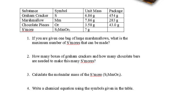Substance Symbol Graham Crackers Marshmallow Mm Chocolate Pieces Smore SzMmOr3 Unit Mass 6.86 g 7.86 g 3.58 g ? g Package 45