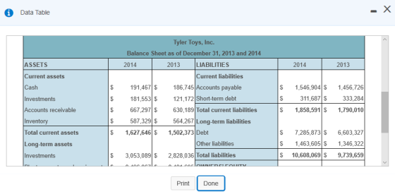 A Data Table 2014 2013 ASSETS Current assets Cash Investments Tyler Toys, Inc. Balance Sheet as of December 31, 2013 and 2014