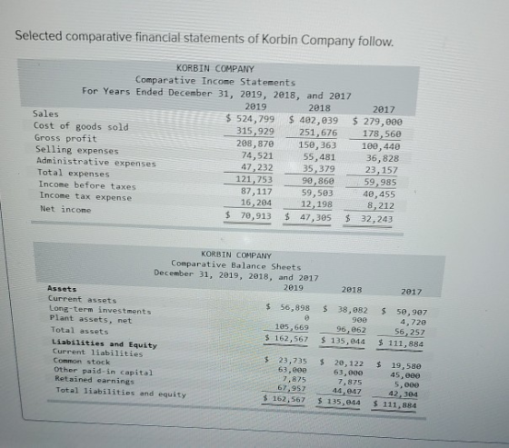 Selected comparative financial statements of Korbin Company follow. KORBIN COMPANY Comparative Income Statements For Years En