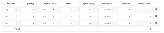Buy /Sell Quantity Call /Put/ Stock Strike Days to Expiry Volatility, % Premium Debit / Credit Call 14 365 40.5391 3 X Sell C