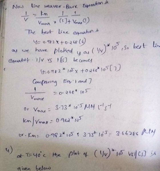 V The best line equation de Now line wearer-Burk Equation it Vman & (s]+ Viman (1) Y= 0.982 * +0.26816) platted equat of iv r