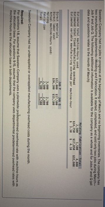 Sweeten Company had no jobs in progress at the beginning of March and no beginning inventories. The company has two manufactu