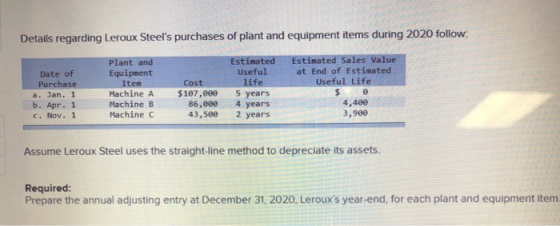 Details regarding Leroux Steels purchases of plant and equipment items during 2020 follow: Estimated Sales Value at End of E