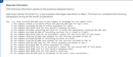 Required information [The following information applies to the questions displayed below.) Gabi Gram started The Gram Co., a