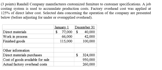 (3 points) Randall Company manufactures customized furniture to customer specifications. A job costing system is used to accu