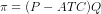 \pi = (P - ATC)Q