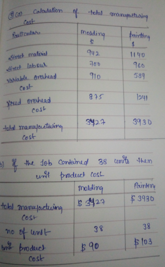 Calculation 3 000 of total manopisturing Cost Parltcular molding $ 942 Direch material Direct labour painting $ 1140 960 589