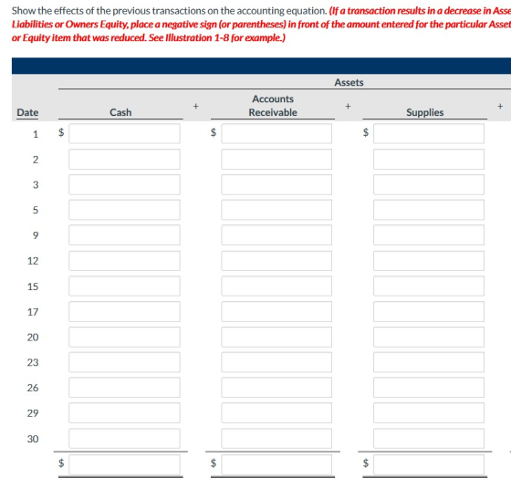 Show the effects of the previous transactions on the accounting equation. (If a transaction results in a decrease in Asse Lia