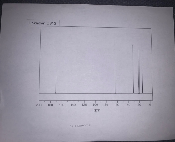 Unknown C312 120 100 0 200 180 160 140 60 40 ppm Vesonances - 20