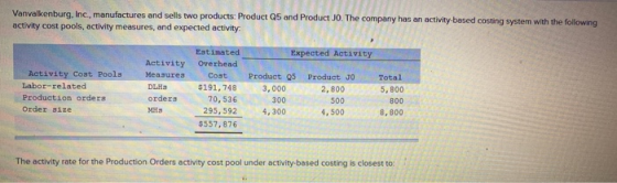 Vonvalkenburg, Inc., manufactures and sells two products: Product Q5 and Product JO. The company has an activity-based costin