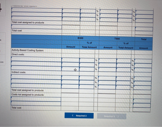 vy % Total cost assigned to products Total cost B300 T500 Total % of Amount Total Amount Amount Total Amount Amount Activity-