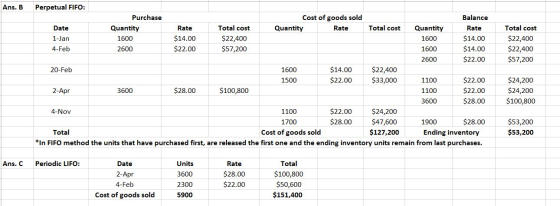 Perpetual FIFO: Ans, B Purchase Cost of goods sold Balance Total cost Total cost Total cost Date Quantity Rate Quantity Rate