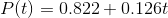 P(t) =0.822 + 0.126t