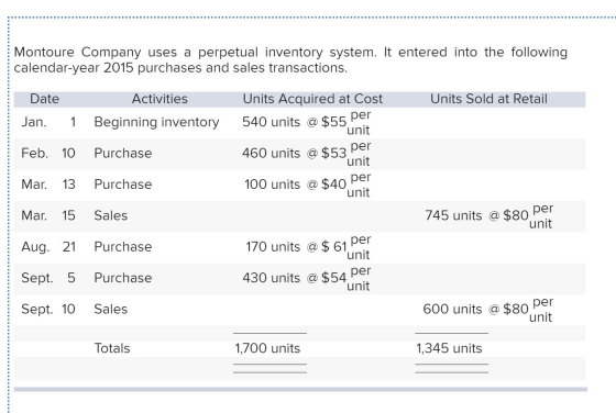 Montoure Company uses a perpetual inventory system. It entered into the following calendar-year 2015 purchases and sales tran