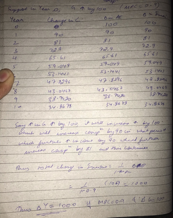 رر Smai Change in 100 90 22.9 Suppose in Tear Ga bey (MPC=0.9 Year in c Ain AE 700 90 90 2 81 81 3 22.9. 72,9 65.61 65.61 65.