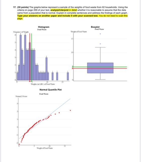 17. (30 points) The graphs below represent a sample of the weights of food waste from 62 households. Using the criteria on pa