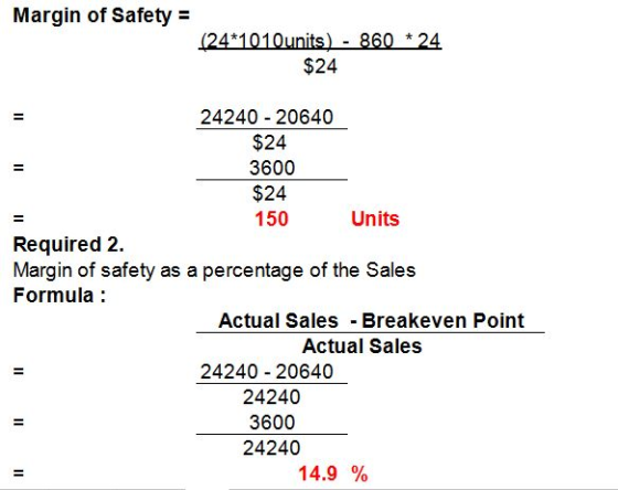 Margin of Safety (24 1010units) - 860 *24 $24 24240 20640 $24 3600 $24 150 Units Required 2. Margin of safety as a percentage