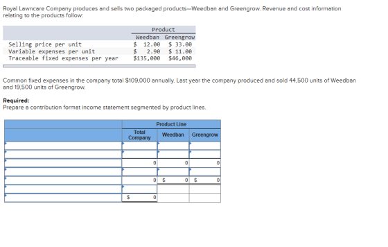 Royal Lawncare Company produces and sells two packaged products-Weedban and Greengrow. Revenue and cost information relating