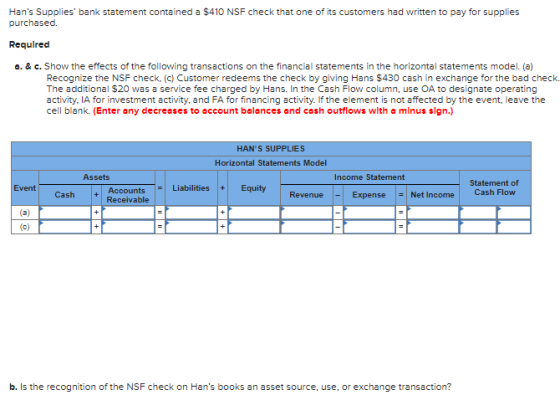 Hans Supplies bank statement contained a $410 NSF check that one of its customers had written to pay for supplies purchased