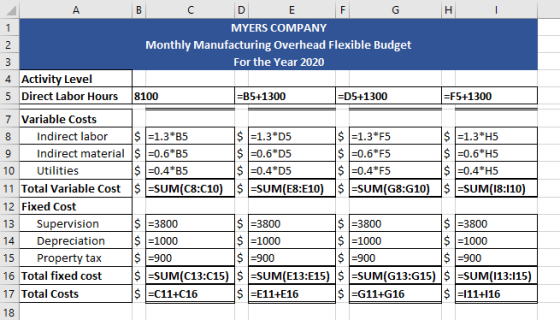 MYERS COMPANY Monthly Manufacturing Overhead Flexible Budget For the Year 2020 4 Activity Level 5 Direct Labor Hours 8100 =B5