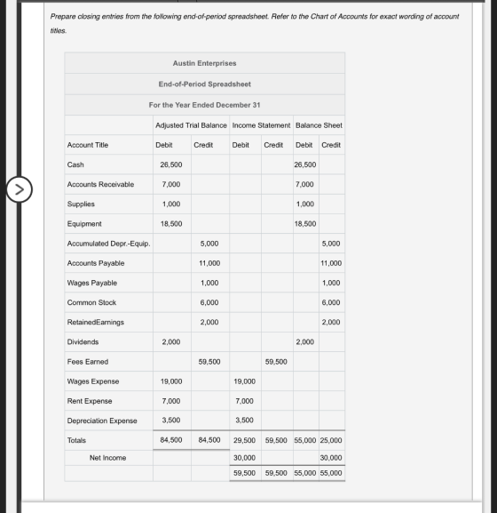 Prepare closing entries from the following end-of-period spreadsheet. Refer to the Chart of Accounts for exact wording of acc