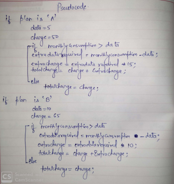 it Pseudocode plan is CA data = 5 charge=50 Fij monthly consumption> data extra data required - monthly consumption data; ext