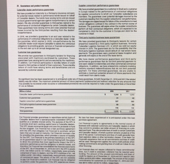 21. Guarantees and product warranty Supplier.consortium performance guarantees Caterpillar dealer performance guarantees We h