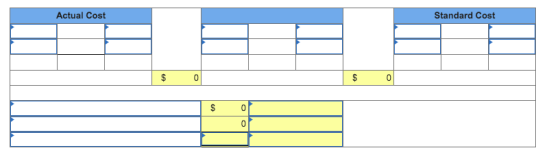 Actual Cost Standard Cost $ 0 $ 0 $ 0