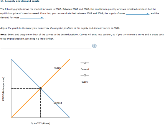 14. A supply and demand puzzle The following graph shows the market for roses in 2007. Between 2007 and 2008, the equilibrium