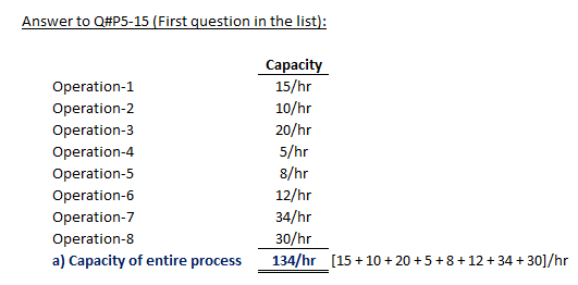 Answer to Q#P5-15 (First question in the list Capac Operation-1 Operation-2 Operation-3 Operation-4 Operation-5 Operation-6 Operation-7 Operation-8 a) Capacity of entire process 134/hr [15 10 20+5+8+123430]/hr 15/hr 10/hr 20/hr 5/hr 8/hr 12/hr 34/hr 30/hr