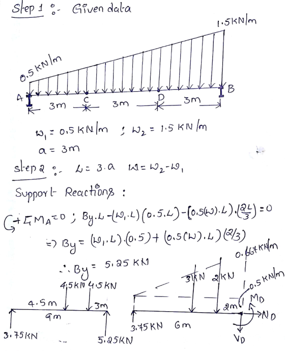 Shep Given dala Suppor Reaction e) By τ (0,.L)(0.5)t @s(N).L)%) 0: N kN KN/n) 4.5 m 3r) N p 3.15KN Gm 3. 75KN ..