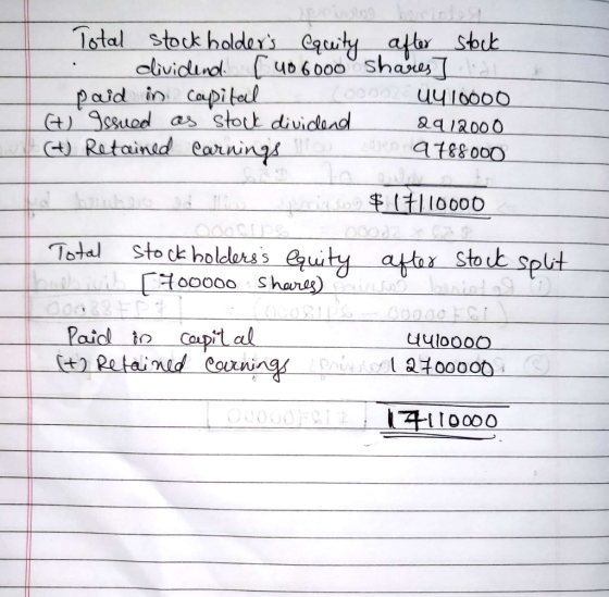 Total stock holders quity after stock . dividend 40 6000 shares] lod paid in Caypital (00002 44 10000 (t) Issued as stock di