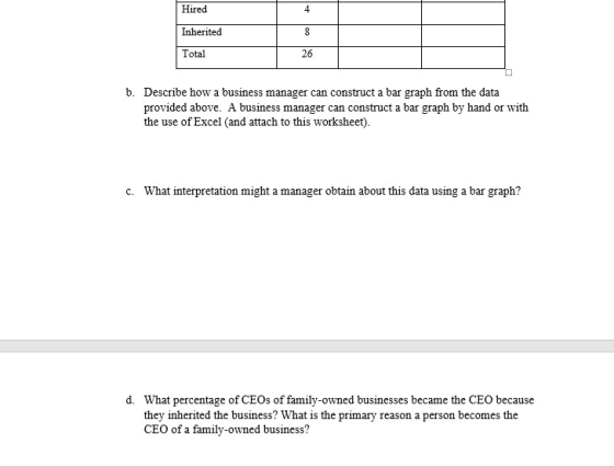Hired Inherited Total 26 b. Describe how a business manager can construct a bar graph from the data provided above. A business manager can construct a bar graph by hand or with the use of Excel (and attach to this worksheet) c. What interpretation might a manager obtain about this data using a bar graph? d. What percentage of CEOs of family-owned businesses became the CEO because they inherited the business? What is the primary reason a person becomes the CEO of a family-owned business?