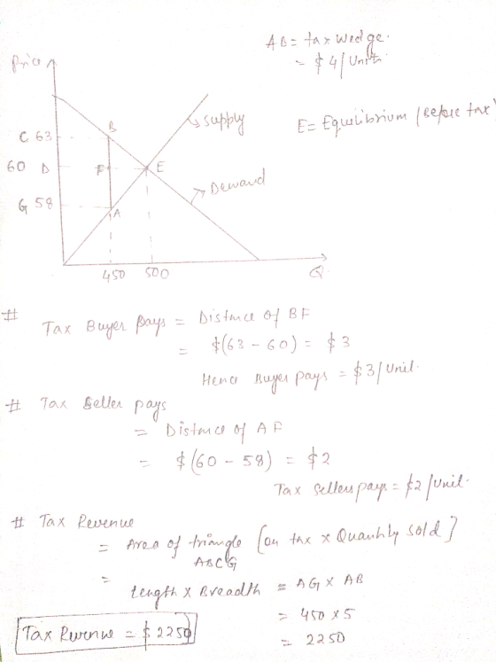 Ai= tax Wedge - pran B A supply E= Equilibrium (Before tax y Dewand 658 FEMA 450 500 Q Tax Buyer Boys = Distance of BE = $(63