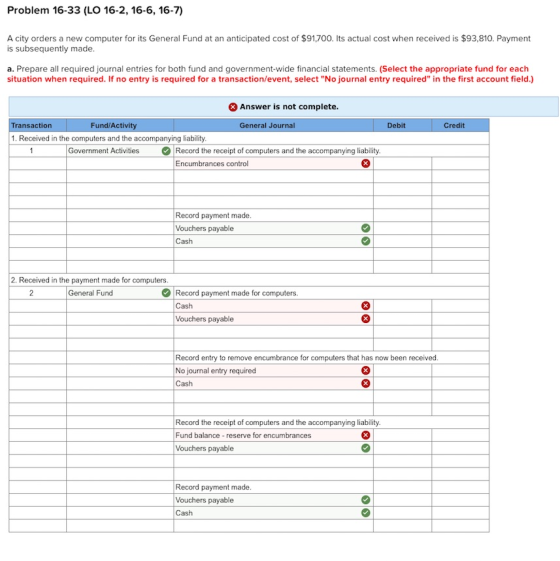 Problem 16-33 (LO 16-2, 16-6, 16-7) A city orders a new computer for its General Fund at an anticipated cost of $91,700. Its