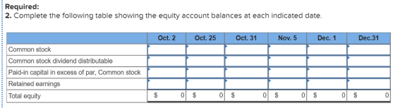 Requirec 2. Complete the following table showing the equity account balances at each indicated date. Oct. 2 Oct. 25 Oct. 31 Nov. 5 Dec. 1 Dec.31 Common stock Common stock dividend distributable Paid-in capital in excess of par, Common stock Retained earnings Total equity 0 S 0 S