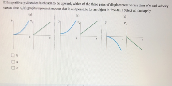 th pesitivey-direction is chosen to be upward, which of the three pairs of displacement versus time y() and velocity graphs represent motion that is not possible for an object in free-fall? Select all that apply.