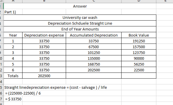 Answer e Part 1) UI O 000 University car wash Depreciation Schduele Straight Line End of Year Amounts Depreciation expense Ac